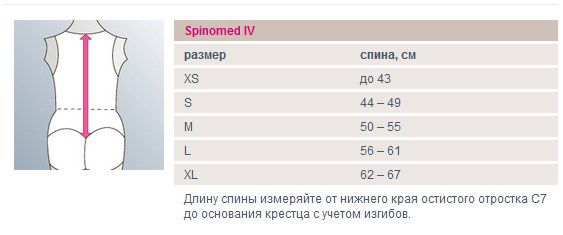 Тренажер-корректор Medi Spinomed IV таблица размеров 